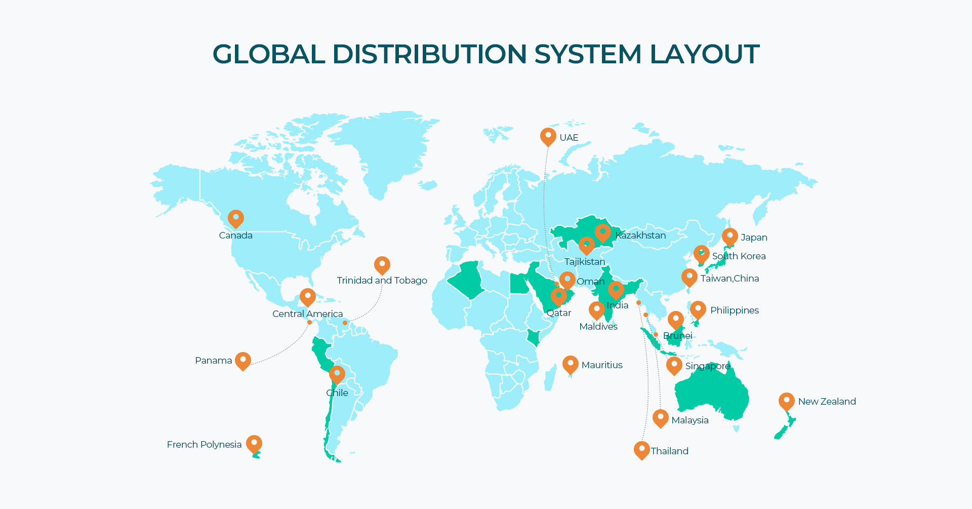 Pertunjukan Investasi